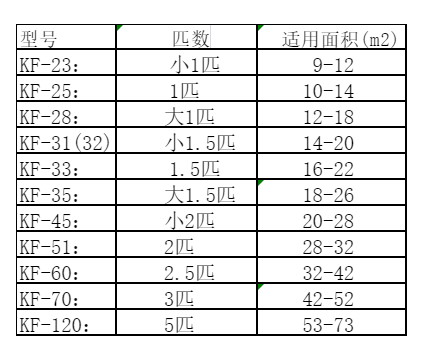 荆州空调维修