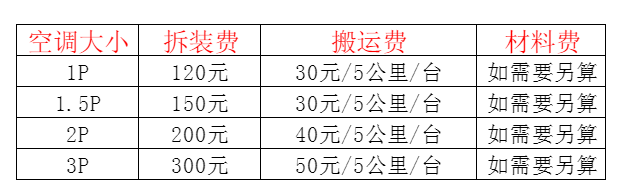 荆州空调移机及费用电话在哪里找